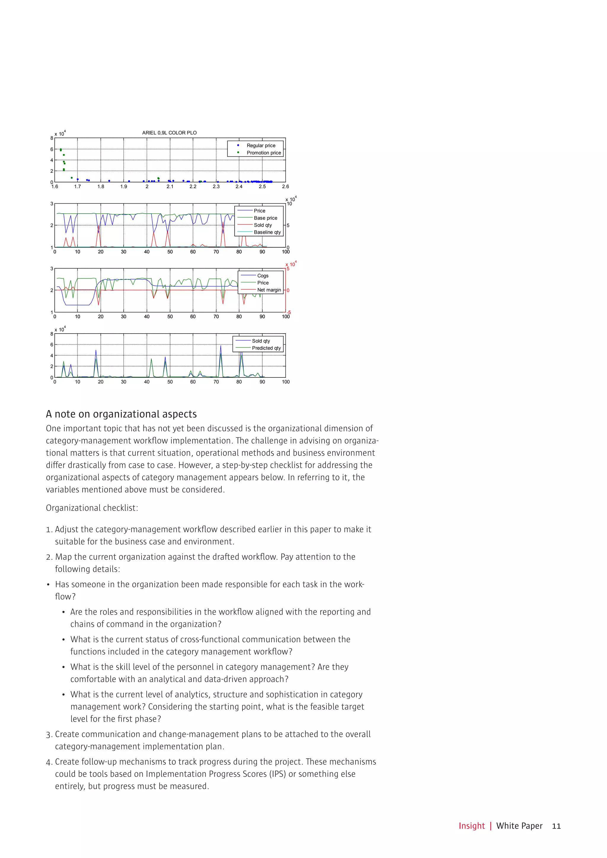 4
     x 10                      ARIEL 0,9L COLOR PLO
 8
                                                                  Regular price
 6
                                                                  Promotion price
 4

 2

 0
 1.6         1.7   1.8   1.9    2      2.1      2.2   2.3   2.4        2.5          2.6
                                                                                           4
                                                                                     x 10
 3                                                                                   10
                                                                     Price
                                                                     Base price
 2                                                                   Sold qty         5
                                                                     Baseline qty


 1                                                                                    0
     0       10    20    30    40       50      60    70    80         90           100
                                                                                           4
                                                                                     x 10
 3                                                                                   5
                                                                      Cogs
                                                                      Price
 2                                                                    Net margin      0



 1                                                                                    -5
     0       10    20    30    40       50      60    70    80         90           100

         4
     x 10
 8
                                                                    Sold qty
 6
                                                                    Predicted qty
 4

 2

 0
     0       10    20    30    40       50      60    70    80         90           100




A note on organizational aspects
One important topic that has not yet been discussed is the organizational dimension of
category-management workflow implementation. The challenge in advising on organiza-
tional matters is that current situation, operational methods and business environment
differ	drastically	from	case	to	case.	However,	a	step-by-step	checklist	for	addressing	the	
organizational aspects of category management appears below. In referring to it, the
variables mentioned above must be considered.

Organizational checklist:

1. Adjust the category-management workflow described earlier in this paper to make it
   suitable for the business case and environment.
2. Map the current organization against the drafted workflow. Pay attention to the
   following details:
•	 Has	someone	in	the	organization	been	made	responsible	for	each	task	in	the	work-
   flow?
         •	 Are	the	roles	and	responsibilities	in	the	workflow	aligned	with	the	reporting	and	
            chains of command in the organization?
         •	 What	is	the	current	status	of	cross-functional	communication	between	the	
            functions included in the category management workflow?
         •	 What	is	the	skill	level	of	the	personnel	in	category	management?	Are	they	
            comfortable with an analytical and data-driven approach?
         •	 What	is	the	current	level	of	analytics,	structure	and	sophistication	in	category	
            management work? Considering the starting point, what is the feasible target
            level for the first phase?
3. Create communication and change-management plans to be attached to the overall
   category-management implementation plan.
4. Create follow-up mechanisms to track progress during the project. These mechanisms
   could be tools based on Implementation Progress Scores (IPS) or something else
   entirely, but progress must be measured.



                                                                                                 Insight | White Paper 11
 