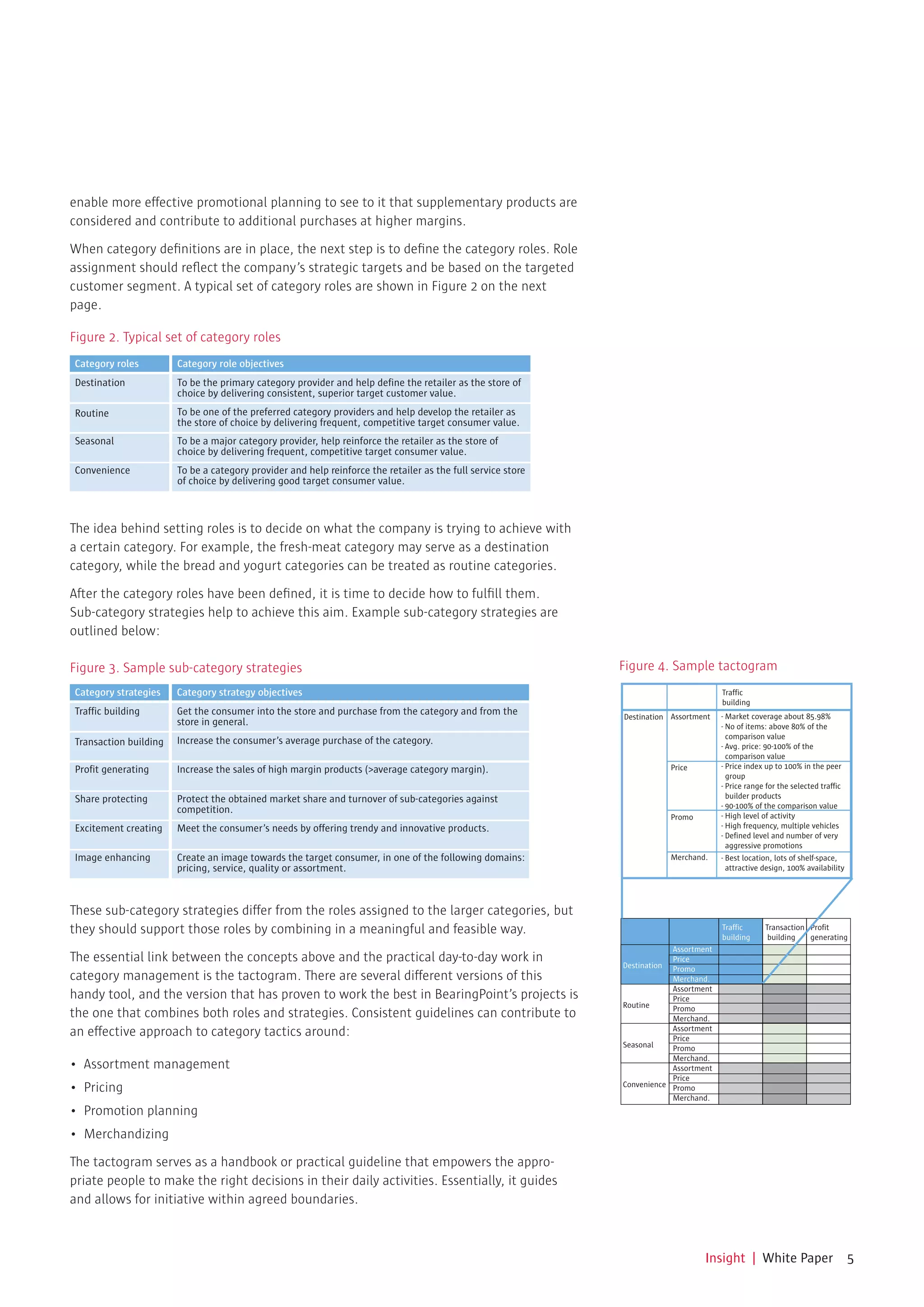 enable more effective promotional planning to see to it that supplementary products are
considered and contribute to additional purchases at higher margins.

When category definitions are in place, the next step is to define the category roles. Role
assignment should reflect the company’s strategic targets and be based on the targeted
customer segment. A typical set of category roles are shown in Figure 2 on the next
page.

Figure 2. Typical set of category roles
Category roles         Category role objectives
Destination            To be the primary category provider and help define the retailer as the store of
                       choice by delivering consistent, superior target customer value.
Routine                To be one of the preferred category providers and help develop the retailer as
                       the store of choice by delivering frequent, competitive target consumer value.
Seasonal               To be a major category provider, help reinforce the retailer as the store of
                       choice by delivering frequent, competitive target consumer value.
Convenience            To be a category provider and help reinforce the retailer as the full service store
                       of choice by delivering good target consumer value.



The idea behind setting roles is to decide on what the company is trying to achieve with
a certain category. For example, the fresh-meat category may serve as a destination
category, while the bread and yogurt categories can be treated as routine categories.

After the category roles have been defined, it is time to decide how to fulfill them.
Sub-category strategies help to achieve this aim. Example sub-category strategies are
outlined below:

Figure 3. Sample sub-category strategies                                                                     Figure 4. Sample tactogram
Category strategies    Category strategy objectives                                                                                    Traffic
                                                                                                                                       building
Traffic building       Get the consumer into the store and purchase from the category and from the           Destination Assortment    - Market coverage about 85.98%
                       store in general.                                                                                               - No of items: above 80% of the
                                                                                                                                         comparison value
Transaction building   Increase the consumer’s average purchase of the category.                                                       - Avg. price: 90-100% of the
                                                                                                                                         comparison value
Profit generating      Increase the sales of high margin products (>average category margin).                              Price       - Price index up to 100% in the peer
                                                                                                                                         group
                                                                                                                                       - Price range for the selected traffic
Share protecting       Protect the obtained market share and turnover of sub-categories against                                          builder products
                                                                                                                                       - 90-100% of the comparison value
                       competition.
                                                                                                                           Promo       - High level of activity
Excitement creating    Meet the consumer’s needs by offering trendy and innovative products.                                           - High frequency, multiple vehicles
                                                                                                                                       - Defined level and number of very
                                                                                                                                         aggressive promotions
Image enhancing        Create an image towards the target consumer, in one of the following domains:                       Merchand.   - Best location, lots of shelf-space,
                       pricing, service, quality or assortment.                                                                          attractive design, 100% availability




These sub-category strategies differ from the roles assigned to the larger categories, but
they should support those roles by combining in a meaningful and feasible way.                                                         Traffic
                                                                                                                                       building
                                                                                                                                                    Transaction Profit
                                                                                                                                                     building   generating
                                                                                                                         Assortment
The essential link between the concepts above and the practical day-to-day work in                           Destination
                                                                                                                         Price
                                                                                                                         Promo
category management is the tactogram. There are several different versions of this                                       Merchand.
                                                                                                                         Assortment
handy tool, and the version that has proven to work the best in BearingPoint’s projects is                               Price
                                                                                                             Routine     Promo
the one that combines both roles and strategies. Consistent guidelines can contribute to                                 Merchand.
an effective approach to category tactics around:                                                                        Assortment
                                                                                                                         Price
                                                                                                             Seasonal    Promo
                                                                                                                         Merchand.
•	 Assortment	management                                                                                                 Assortment
                                                                                                                         Price
•	 Pricing                                                                                                   Convenience Promo
                                                                                                                         Merchand.
•	 Promotion	planning
•	 Merchandizing

The tactogram serves as a handbook or practical guideline that empowers the appro-
priate people to make the right decisions in their daily activities. Essentially, it guides
and allows for initiative within agreed boundaries.



                                                                                                                                   Insight | White Paper 5
 