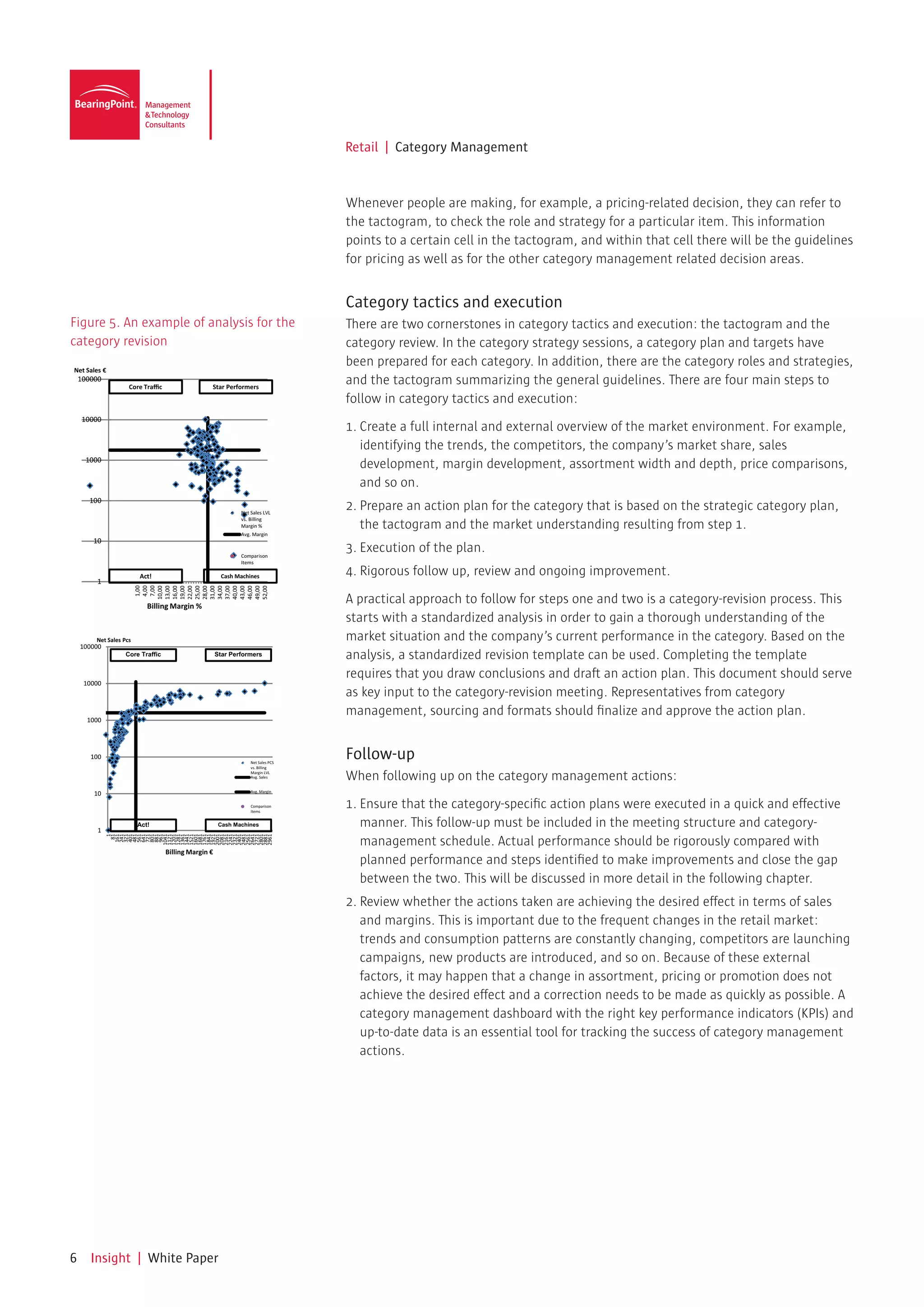Retail | Category Management


                                                                                 Whenever people are making, for example, a pricing-related decision, they can refer to
                                                                                 the tactogram, to check the role and strategy for a particular item. This information
                                                                                 points to a certain cell in the tactogram, and within that cell there will be the guidelines
                                                                                 for pricing as well as for the other category management related decision areas.


                                                                                 Category tactics and execution
Figure 5. An example of analysis for the                                         There are two cornerstones in category tactics and execution: the tactogram and the
category revision                                                                category review. In the category strategy sessions, a category plan and targets have
Net Sales €
                                                                                 been prepared for each category. In addition, there are the category roles and strategies,
    100000
                    Core Traﬃc                   Star Performers
                                                                                 and the tactogram summarizing the general guidelines. There are four main steps to
                                                                                 follow in category tactics and execution:
     10000
                                                                                 1. Create a full internal and external overview of the market environment. For example,
                                                                                    identifying the trends, the competitors, the company’s market share, sales
      1000
                                                                                    development, margin development, assortment width and depth, price comparisons,
                                                                                    and so on.
       100
                                                             Net Sales LVL
                                                                                 2. Prepare an action plan for the category that is based on the strategic category plan,
                                                             vs. Billing
                                                             Margin %               the tactogram and the market understanding resulting from step 1.
                                                             Avg. Margin
        10
                                                             Comparison
                                                                                 3. Execution of the plan.
                                                             Items

                        Act!                          Cash Machines              4. Rigorous follow up, review and ongoing improvement.
         1
                         1,00
                         4,00
                         7,00
                        10,00
                        13,00
                        16,00
                        19,00
                        22,00
                        25,00
                        28,00
                        31,00
                        34,00
                        37,00
                        40,00
                        43,00
                        46,00
                        49,00
                        52,00




                           Billing Margin %
                                                                                 A practical approach to follow for steps one and two is a category-revision process. This
                                                                                 starts with a standardized analysis in order to gain a thorough understanding of the
        Net Sales Pcs                                                            market situation and the company’s current performance in the category. Based on the
    100000
                   Core Traffic                      Star Performers             analysis, a standardized revision template can be used. Completing the template
                                                                                 requires that you draw conclusions and draft an action plan. This document should serve
     10000
                                                                                 as key input to the category-revision meeting. Representatives from category
                                                                                 management, sourcing and formats should finalize and approve the action plan.
      1000




       100
                                                                 Net Sales PCS
                                                                                 Follow-up
                                                                 vs. Billing
                                                                 Margin LVL
                                                                 Avg. Sales      When following up on the category management actions:
        10                                                       Avg. Margin


                                                                 Comparison
                                                                 Items
                                                                                 1. Ensure that the category-specific action plans were executed in a quick and effective
         1
                        Act!                          Cash Machines                 manner. This follow-up must be included in the meeting structure and category-
                                                                                    management schedule. Actual performance should be rigorously compared with
              481
              561
              641
              721
              801
              881
              961
                1
               81
              161
              241
              321
              401




             1041
             1121
             1201
             1281
             1361
             1441
             1521
             1601
             1681
             1761
             1841
             1921
             2001
             2081
             2161
             2241
             2321
             2401
             2481
             2561
             2641
             2721
             2801
             2881
             2961




                                  Billing Margin €
                                                                                    planned performance and steps identified to make improvements and close the gap
                                                                                    between the two. This will be discussed in more detail in the following chapter.
                                                                                 2. Review whether the actions taken are achieving the desired effect in terms of sales
                                                                                    and margins. This is important due to the frequent changes in the retail market:
                                                                                    trends and consumption patterns are constantly changing, competitors are launching
                                                                                    campaigns, new products are introduced, and so on. Because of these external
                                                                                    factors, it may happen that a change in assortment, pricing or promotion does not
                                                                                    achieve the desired effect and a correction needs to be made as quickly as possible. A
                                                                                    category management dashboard with the right key performance indicators (KPIs) and
                                                                                    up-to-date data is an essential tool for tracking the success of category management
                                                                                    actions.




6      Insight | White Paper
 