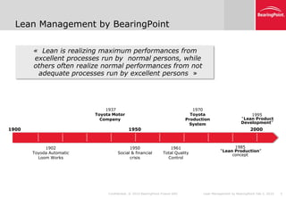 Lean Management by BearingPoint

       « Lean is realizing maximum performances from
       excellent processes run by normal persons, while
       others often realize normal performances from not
        adequate processes run by excellent persons »




                              1937                                               1970
                          Toyota Motor                                          Toyota                         1995
                            Company                                           Production                   “Lean Product
                                                                                System                     Development”
1900                                       1950                                                                  2000



            1902                          1950                      1961                             1985
       Toyoda Automatic             Social & financial           Total Quality                 “Lean Production”
                                                                                                    concept
         Loom Works                       crisis                   Control




                               Confidential. © 2010 BearingPoint France SAS          Lean Management by BearingPoint Feb 5, 2010   5
 