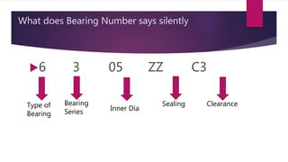 What does Bearing Number says silently
6 3 05 ZZ C3
Type of
Bearing
Bearing
Series Inner Dia
Sealing Clearance
 