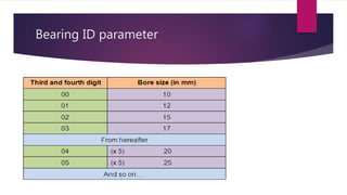 Bearing ID parameter
 