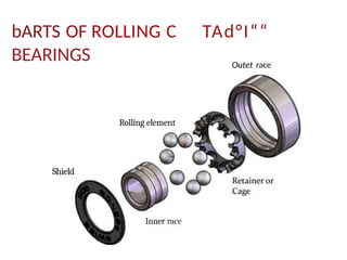 bARTS OF ROLLING C
BEARINGS
TAd°I““
Outet race
Shield
Rolling element
Inner race
 