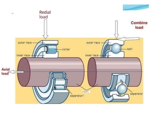 Redial
load
słïef,
t
 
