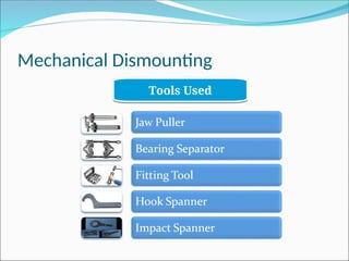 Mechanical Dismounting
Tools Used
 