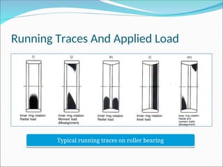 Running Traces And Applied Load
Typical running traces on roller bearing
 