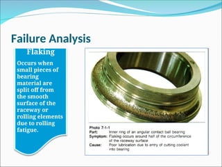 Failure Analysis
Flaking
Occurs when
small pieces of
bearing
material are
split off from
the smooth
surface of the
raceway or
rolling elements
due to rolling
fatigue.
 