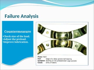 Failure Analysis
Countermeasure
•Check size of the load.
•Adjust the preload.
•Improve lubrication.
 