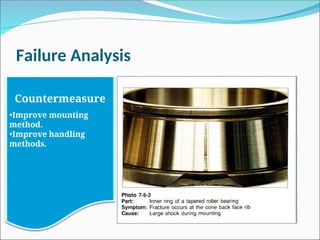 Failure Analysis
Countermeasure
•Improve mounting
method.
•Improve handling
methods.
 