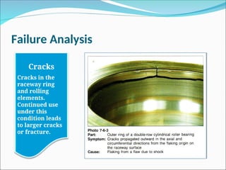 Failure Analysis
Cracks
Cracks in the
raceway ring
and rolling
elements.
Continued use
under this
condition leads
to larger cracks
or fracture.
 
