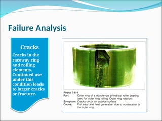 Failure Analysis
Cracks
Cracks in the
raceway ring
and rolling
elements.
Continued use
under this
condition leads
to larger cracks
or fracture.
 