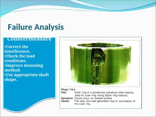 Failure Analysis
Countermeasure
•Correct the
interference.
•Check the load
conditions.
•Improve mounting
method.
•Use appropriate shaft
shape.
 