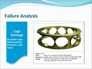 Failure Analysis
Cage
Damage
Includes cage
deformation,
fracture, and
wear
 