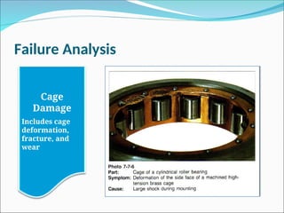 Failure Analysis
Cage
Damage
Includes cage
deformation,
fracture, and
wear
 