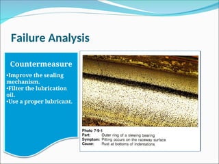 Failure Analysis
Countermeasure
•Improve the sealing
mechanism.
•Filter the lubrication
oil.
•Use a proper lubricant.
 