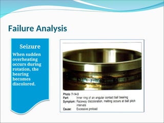 Failure Analysis
Seizure
When sudden
overheating
occurs during
rotation, the
bearing
becomes
discolored.
 