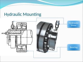 Hydraulic Mounting
Hydraulic
Press
Bearing
 