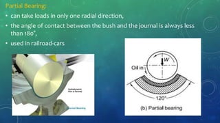 Partial Bearing:
• can take loads in only one radial direction,
• the angle of contact between the bush and the journal is always less
than 180°,
• used in railroad-cars
 