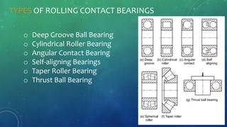TYPES OF ROLLING CONTACT BEARINGS
o Deep Groove Ball Bearing
o Cylindrical Roller Bearing
o Angular Contact Bearing
o Self-aligning Bearings
o Taper Roller Bearing
o Thrust Ball Bearing
 