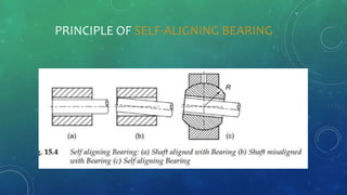 PRINCIPLE OF SELF-ALIGNING BEARING
 