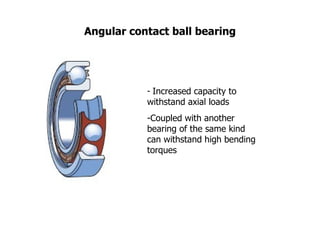 Angular contact ball bearing Increased capacity to withstand axial loads Coupled with another bearing of the same kind can withstand high bending torques