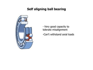 Self aligning ball bearing Very good capacity to tolerate misalignment Can’t withstand axial loads