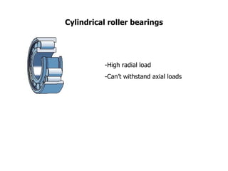 Cylindrical roller bearings High radial load Can’t withstand axial loads