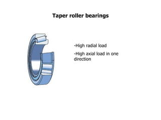 Taper roller bearings High radial load High axial load in one direction