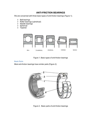 ANTI-FRICTION BEARINGS
We are concerned with three basic types of anti-friction bearings (Figure 1).

      Ball bearings
      Roller bearings (cylindrical)
      Needle bearings
      Spherical
      Tapered




                 BALL        CYLINDRICAL     SPHERICAL         TAPERED          NEEDLE

                               ROLLER         ROLLER            ROLLER          ROLLER


                          Figure 1. Basic types of anti-friction bearings

Basic Parts
Most anti-friction bearings have similar parts (Figure 2):




                         Figure 2. Basic parts of anti-friction bearings
 