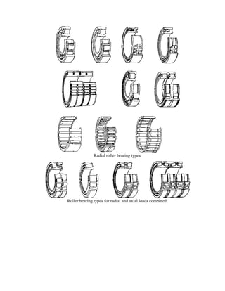 Radial roller bearing types.




Roller bearing types for radial and axial loads combined.
 