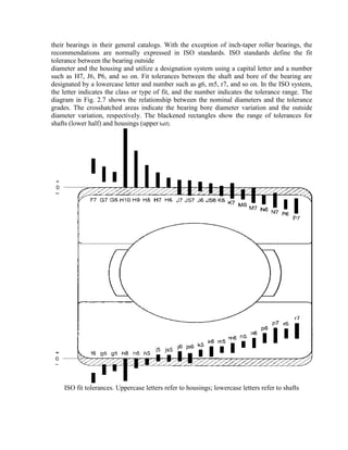 their bearings in their general catalogs. With the exception of inch-taper roller bearings, the
recommendations are normally expressed in ISO standards. ISO standards define the fit
tolerance between the bearing outside
diameter and the housing and utilize a designation system using a capital letter and a number
such as H7, J6, P6, and so on. Fit tolerances between the shaft and bore of the bearing are
designated by a lowercase letter and number such as g6, m5, r7, and so on. In the ISO system,
the letter indicates the class or type of fit, and the number indicates the tolerance range. The
diagram in Fig. 2.7 shows the relationship between the nominal diameters and the tolerance
grades. The crosshatched areas indicate the bearing bore diameter variation and the outside
diameter variation, respectively. The blackened rectangles show the range of tolerances for
shafts (lower half) and housings (upper half).




    ISO fit tolerances. Uppercase letters refer to housings; lowercase letters refer to shafts
 