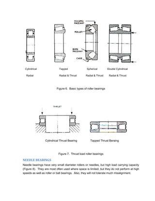 Cylindrical                Tapped                 Spherical         Double Cylindrical

  Radial                    Radial & Thrust       Radial & Thrust     Radial & Thrust




                          Figure 6. Basic types of roller bearings




                 Cylindrical Thrust Bearing           Tapped Thrust Beraing



                            Figure 7. Thrust load roller bearings

NEEDLE BEARINGS
Needle bearings have very small diameter rollers or needles, but high load carrying capacity
(Figure 8). They are most often used where space is limited, but they do not perform at high
speeds as well as roller or ball bearings. Also, they will not tolerate much misalignment.
 