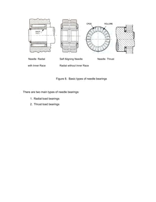Needle Radial              Self Aligning Needle        Needle Thrust

   with Inner Race             Radial without Inner Race




                         Figure 8. Basic types of needle bearings



There are two main types of needle bearings:

     1. Radial load bearings
     2. Thrust load bearings
 