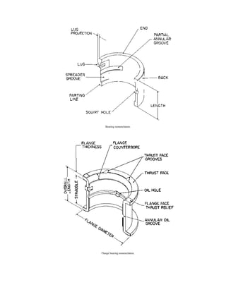 Bearing nomenclature.




Flange bearing nomenclature.
 
