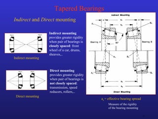 12
Tapered Bearings
Indirect and Direct mounting
Indirect mounting
Direct mounting
Indirect mounting
provides greater rigidity
when pair of bearings is
closely spaced: front
wheel of a car, drums,
sheaves,..
Direct mounting
provides greater rigidity
when pair of bearings is
not closely spaced:
transmission, speed
reducers, rollers,..
aa = effective bearing spread
Measure of the rigidity
of the bearing mounting
 