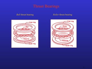 14
Thrust Bearings
Ball thrust bearing Roller thrust bearing
 
