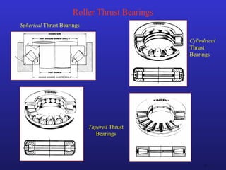 15
Roller Thrust Bearings
Spherical Thrust Bearings
Cylindrical
Thrust
Bearings
Tapered Thrust
Bearings
 