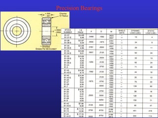 Mechanical Engineering Dept. 19
Precision Bearings
 