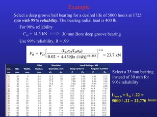 Ken Youssefi Mechanical Engineering Dept. 29
Example
Select a deep groove ball bearing for a desired life of 5000 hours at 1725
rpm with 99% reliability. The bearing radial load is 400 lb.
C10 = 14.3 kN 30 mm Bore deep groove bearing
For 90% reliability
Use 99% reliability, R = .99
= 23.7 kN
Select a 35 mm bearing
instead of 30 mm for
90% reliability
Lnew D = LD / .22 =
5000 / .22 = 22,770 hours
 