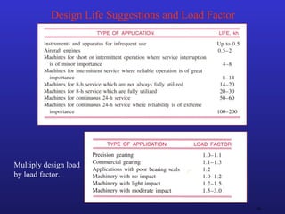 30
Design Life Suggestions and Load Factor
Multiply design load
by load factor.
 