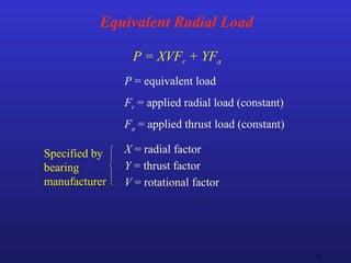 32
Equivalent Radial Load
P = XVFr + YFa
P = equivalent load
Fr = applied radial load (constant)
Fa = applied thrust load (constant)
X = radial factor
Y = thrust factor
V = rotational factor
Specified by
bearing
manufacturer
 