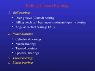 Ken Youssefi Mechanical Engineering Dept. 6
Rolling Contact Bearings
• Deep groove (Conrad) bearing
• Filling notch ball bearing or maximum capacity bearing
• Angular contact bearings (AC)
1. Ball bearings
3. Thrust bearings
4. Linear bearings
• Cylindrical bearings
• Needle bearings
• Tapered bearings
• Spherical bearings
2. Roller bearings
 