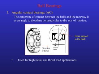 9
Ball Bearings
3. Angular contact bearings (AC)
The centerline of contact between the balls and the raceway is
at an angle to the plane perpendicular to the axis of rotation.
• Used for high radial and thrust load applications
Extra support
in the back
Direction
of thrust
 