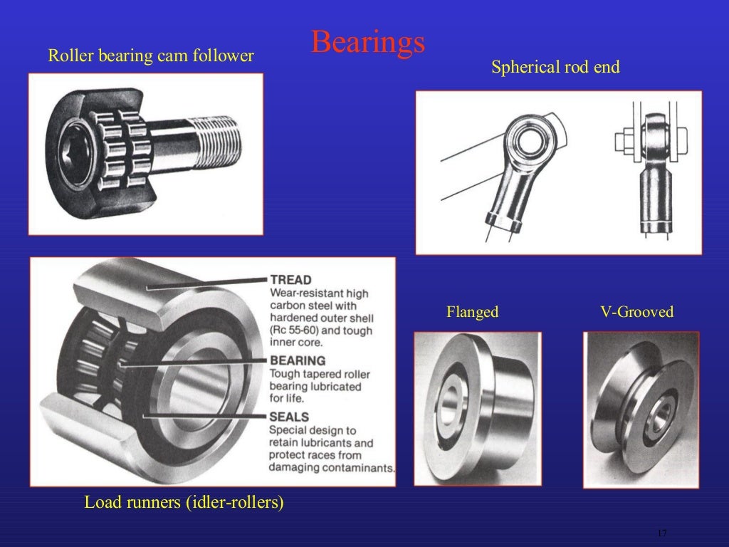 Bearings classification by Er.A.Yokesh