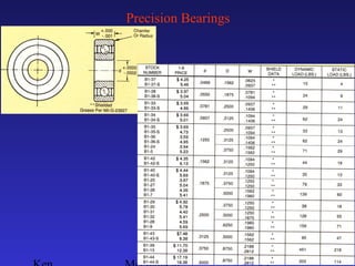 Bearings | PPT