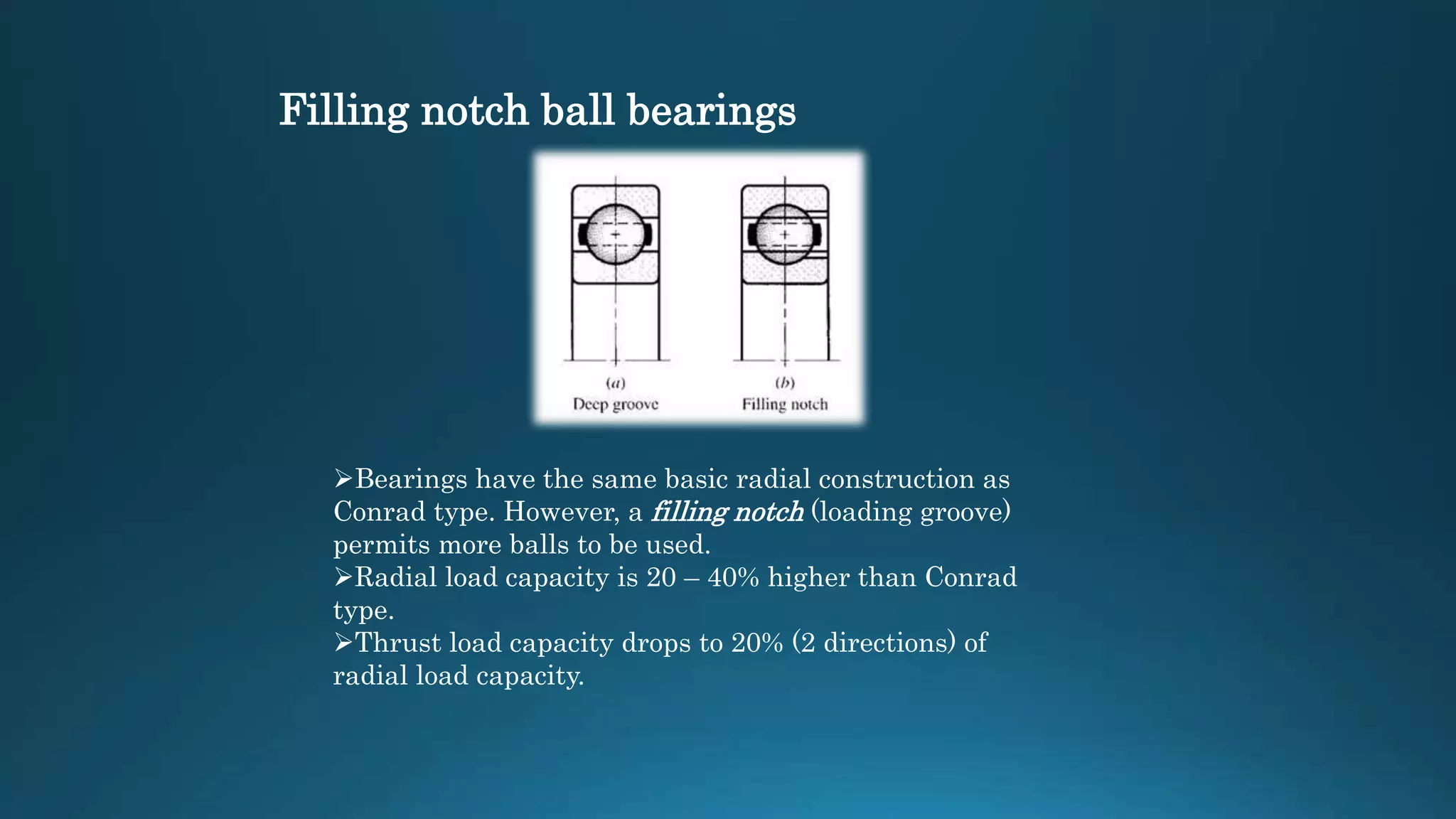Filling notch ball bearings
Bearings have the same basic radial construction as
Conrad type. However, a filling notch (loading groove)
permits more balls to be used.
Radial load capacity is 20 – 40% higher than Conrad
type.
Thrust load capacity drops to 20% (2 directions) of
radial load capacity.
 