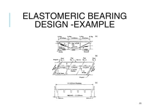 Bearings in Bridges | PPT