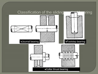 Collar thrust bearing
Footstep bearingJournal bearing
 