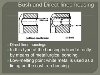  Direct lined housings
In this type of the housing is lined directly
by means of metallurgical bonding.
Low-melting point white metal is used as a
lining on the cast iron housing
 