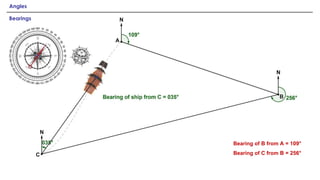 Angles
Bearings
A
B
C
109°
256°
=
=
Bearing of
Bearing of
from
from
B
 